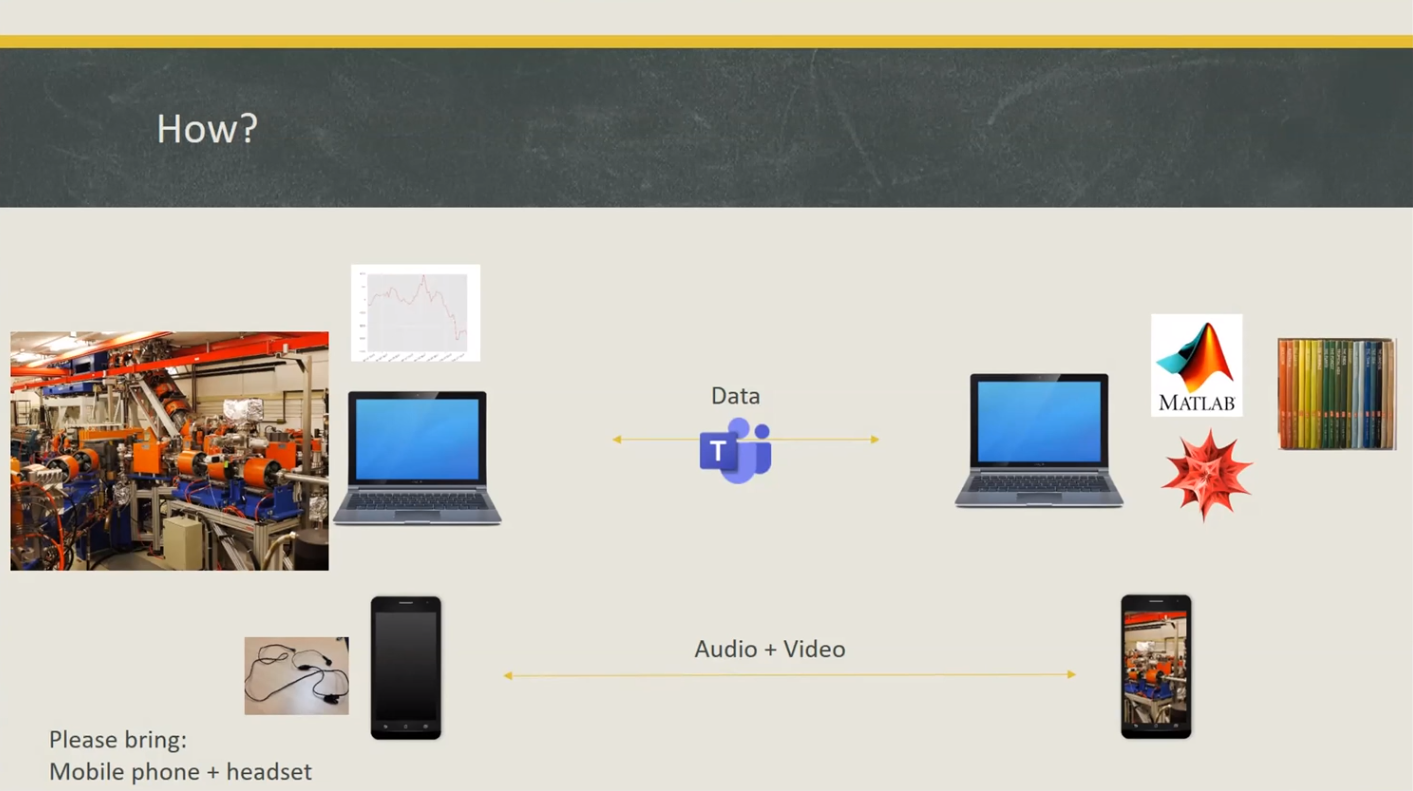 Diagram showing the devices and tools online and in-lab students use respectively for mixed mode